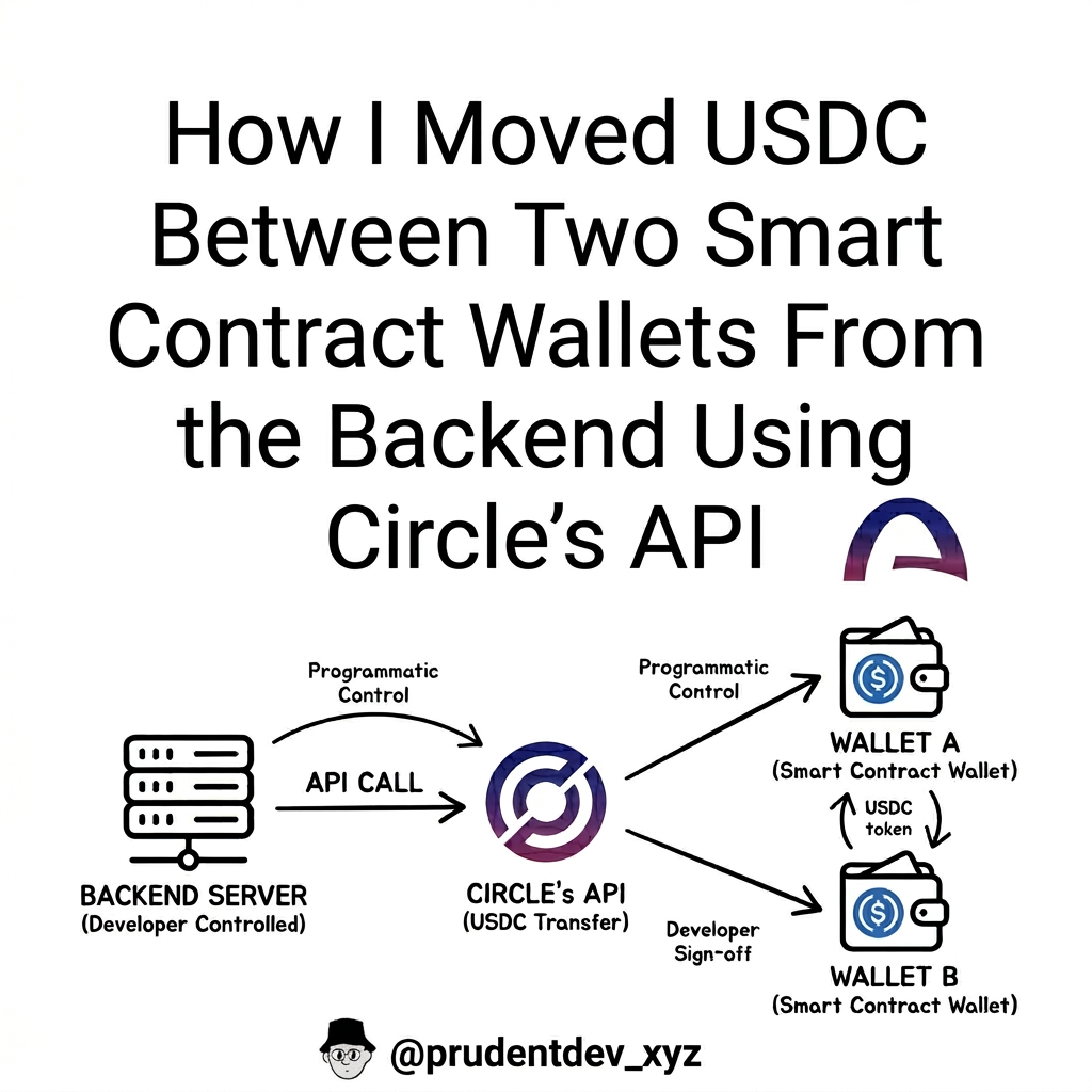 How I Moved USDC Between Two Smart Contract Wallets From the Backend Using Circle’s API
