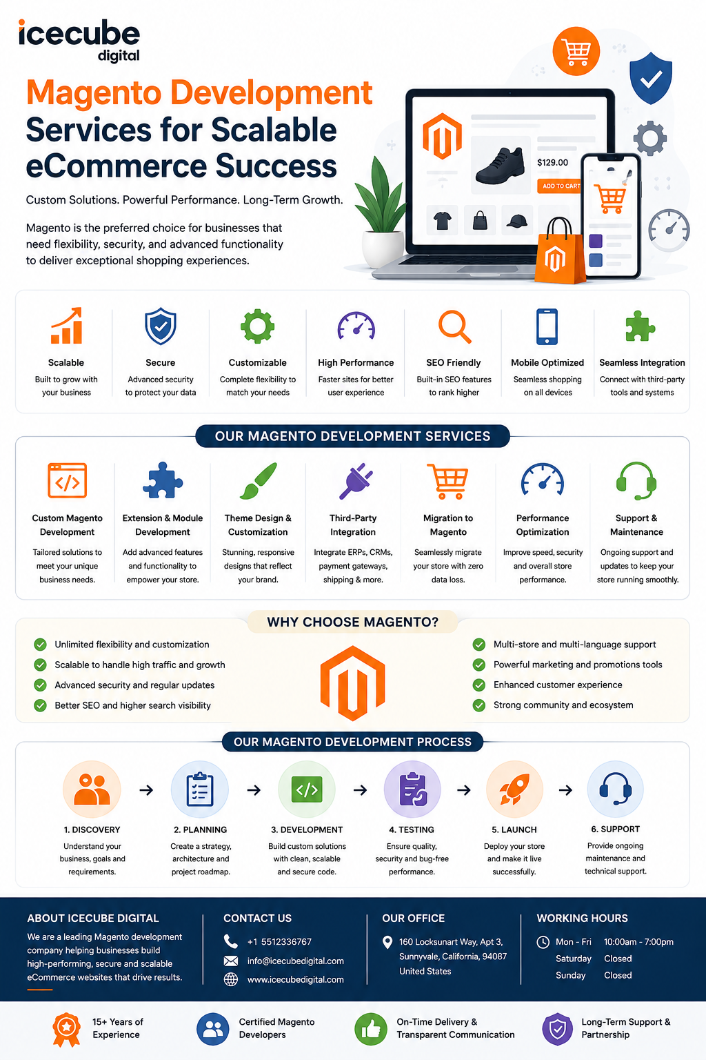 Magento Development Services for Scalable eCommerce Growth