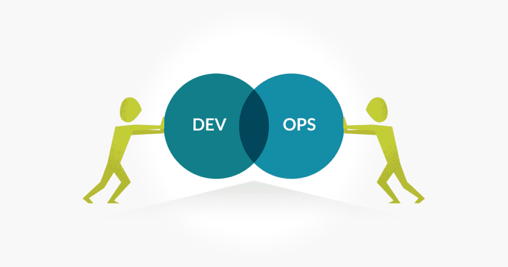 Navigating the DevOps Journey: From Code to Kubernetes 🚀 | by ebenamor ...