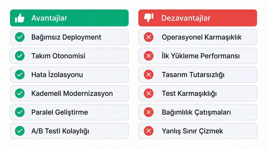 Micro Frontend Avantajları / Dezavantajları
