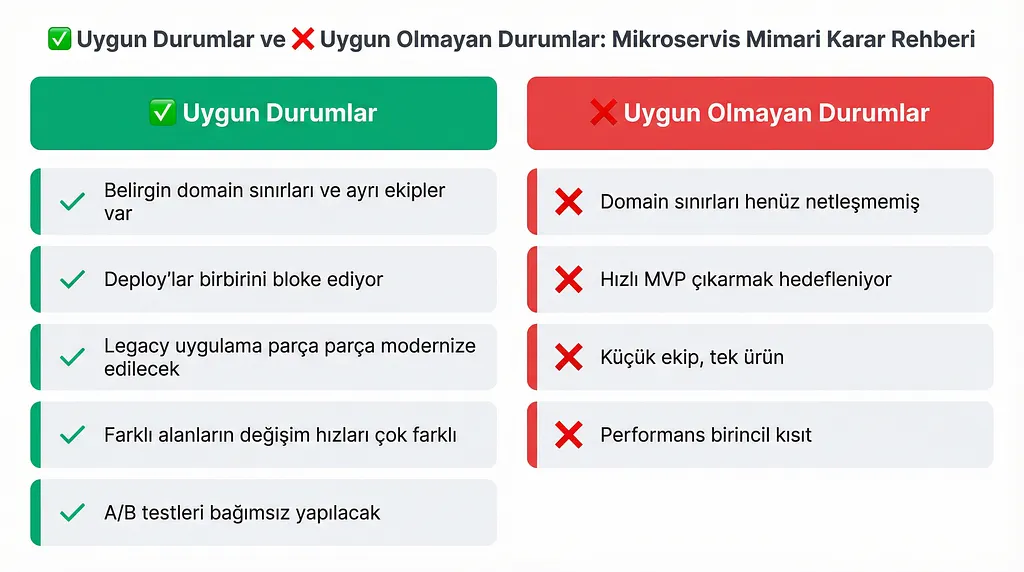 Micro Frontend Hangi Durumda Kullanılmalı?