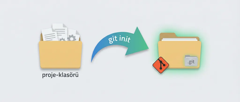 git init komutu