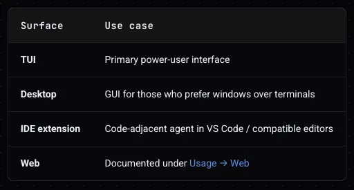 OpenCode 的不同使用入口。