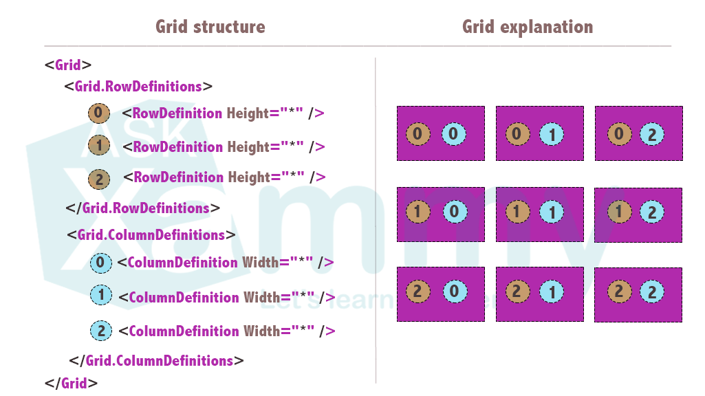 Trabajando con GridLayout en Xamarin Forms by Leomaris Reyes Medium