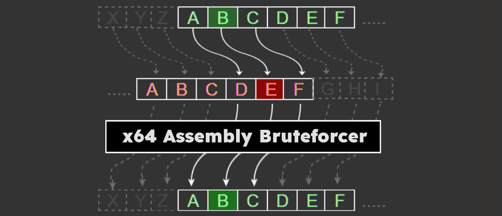 ROT Cipher Bruteforcer in Assembly x64 | by Nickguitar | Medium