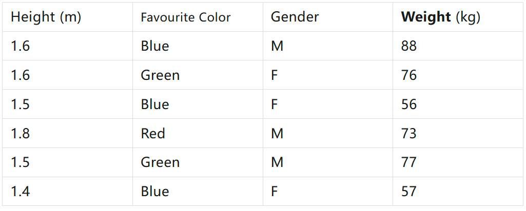 Gradient Boost Explained Simply (Part 1: Regression — Main Ideas)