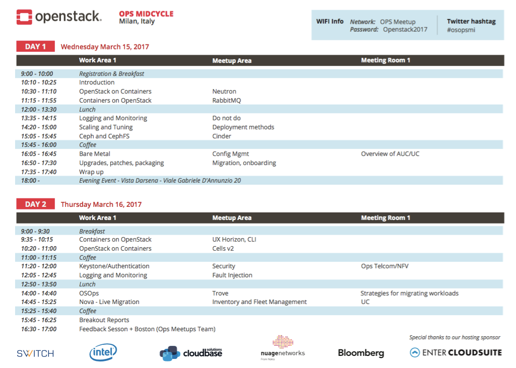 #OpenStack @ Coworking Login. A short tale about our first Ops… | by ...