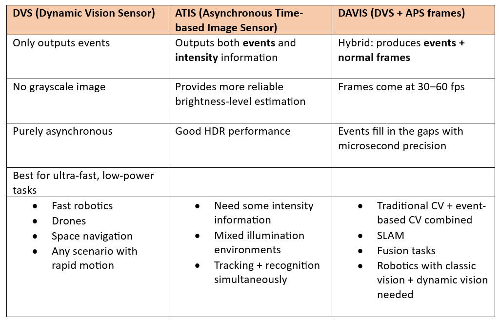 CV-45 (Event-Based Perception-1: Event Cameras, Sensor Quirks, & Debug ...