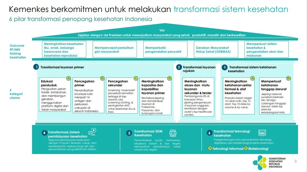 Rekam Medis Elektronik