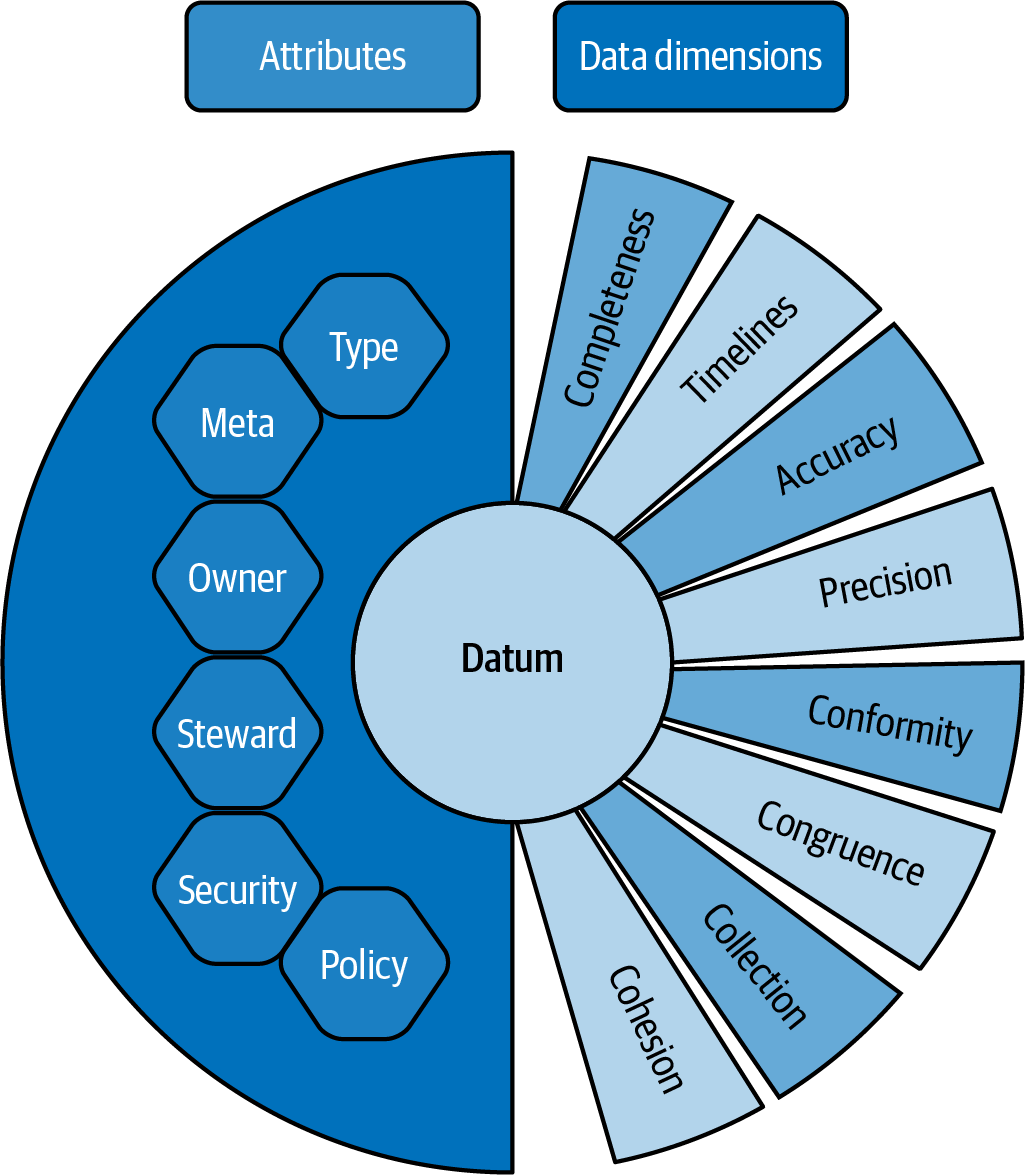 Data Quality Specifications The Foundation of Informed DecisionMaking