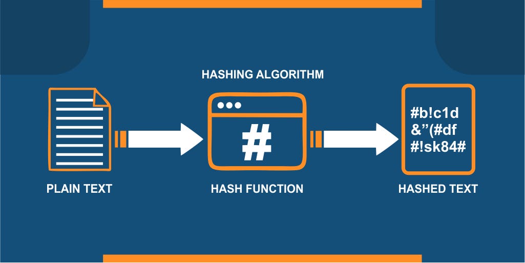 Hashing Algorithm. Overview | by Khalid Alshehri | Medium