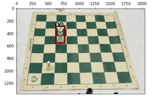 Chess Board Using MatPlotLib Python - GeeksforGeeks