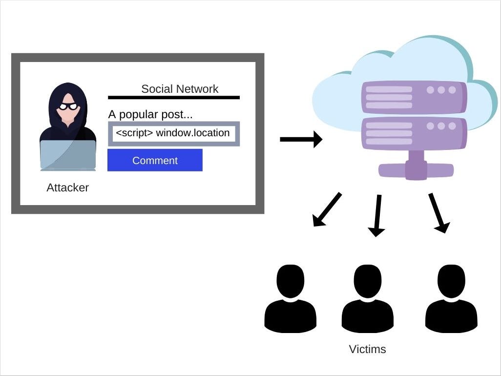 An unusual way to find XSS injection in one minute