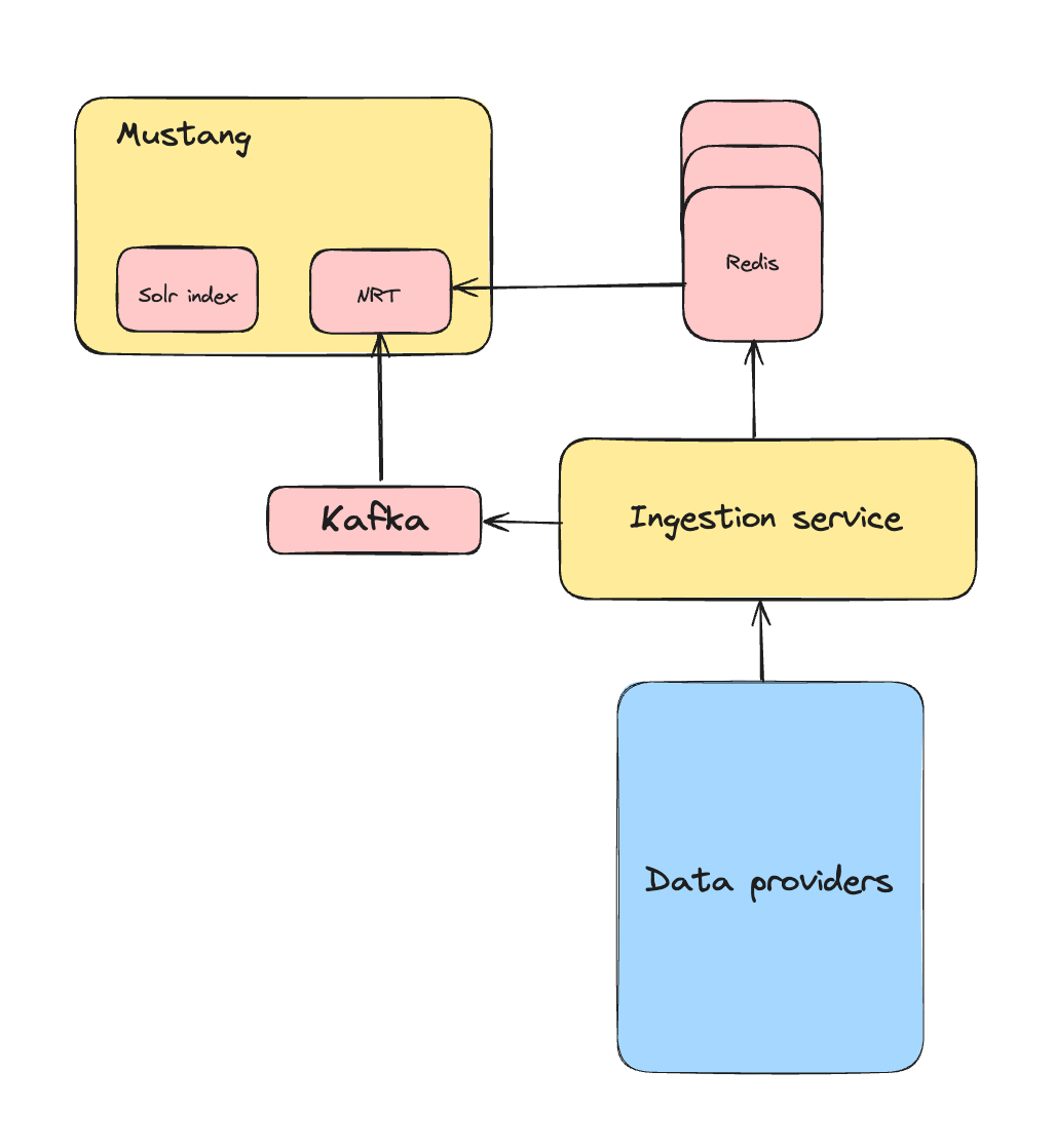 Server bootstrap optimization using RocksDB by Rahul Arora Flipkart