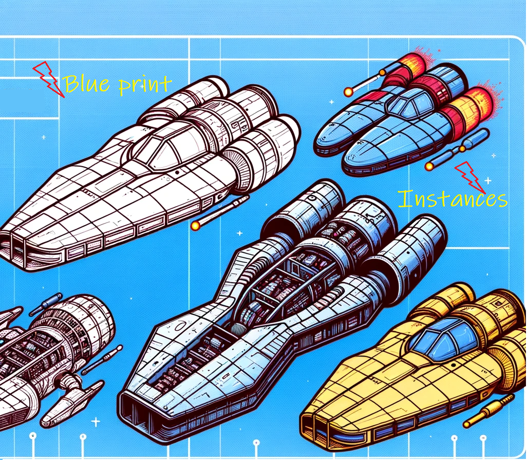 Python OOP Made Easy: Classes and Objects | Medium