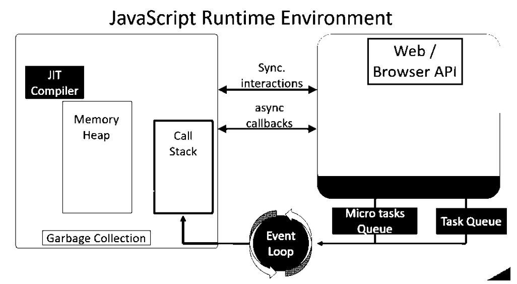JavaScript Architecture. JavaScript is everywhere. JavaScript… | by ...