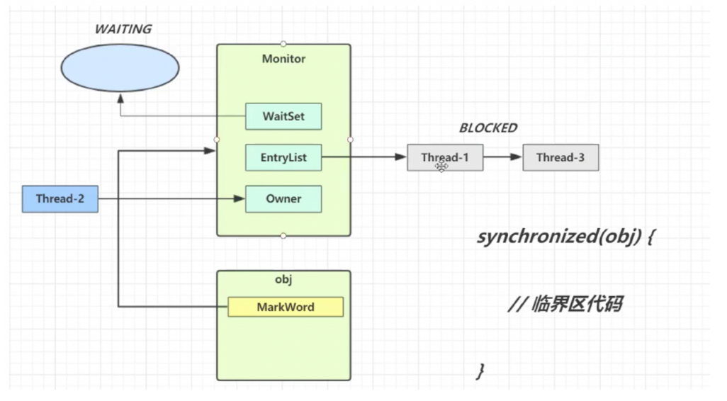 JAVA Concurency_3. Shared Model | by Rachel Lai | Medium