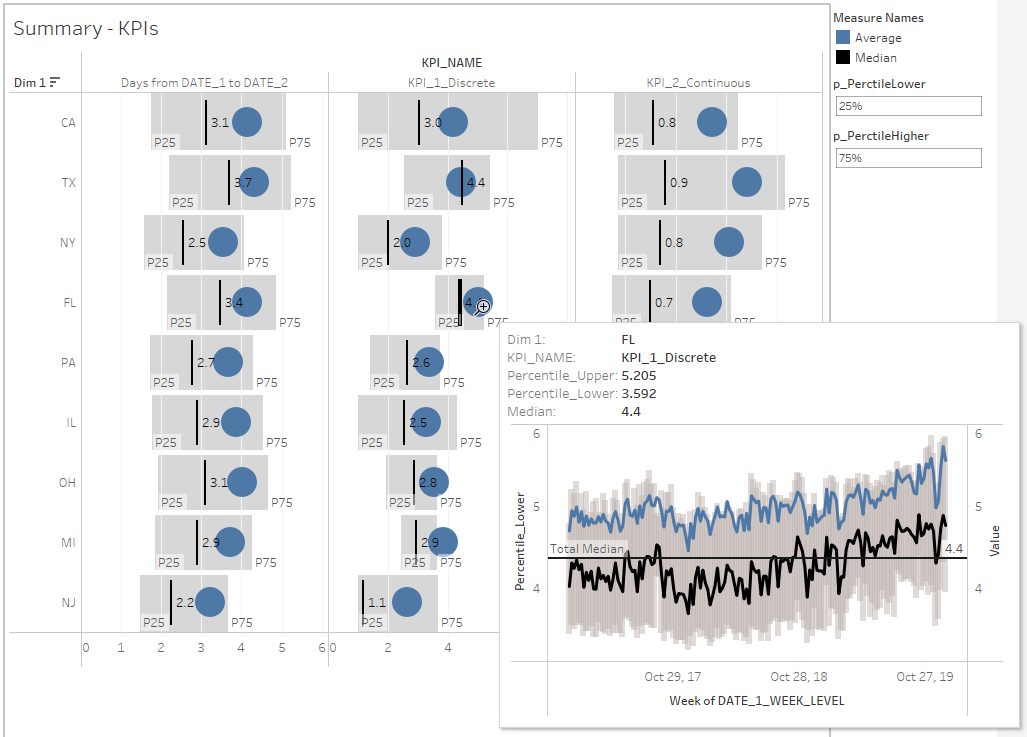 Aggregation preserving percentiles— frequency tables way to enable