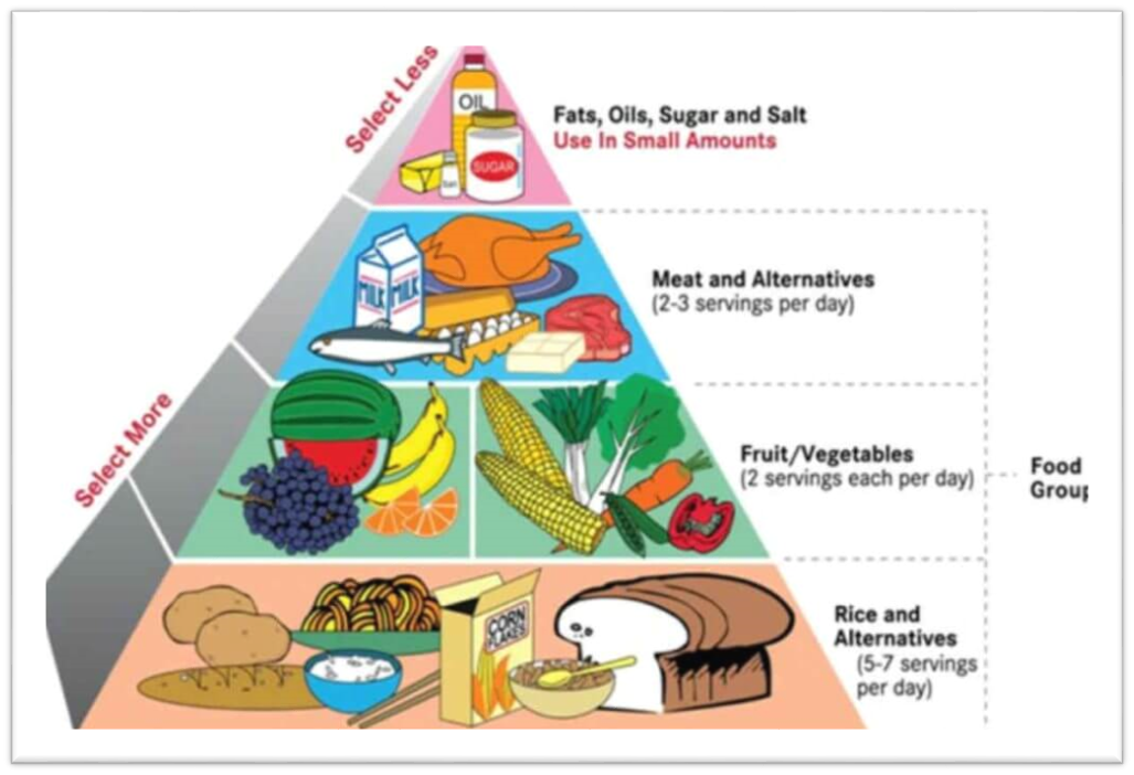 Eating Right Without the Boring