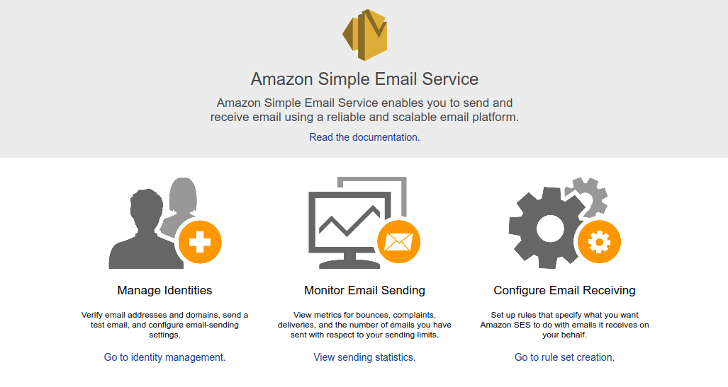 Steps of Spring Boot Email Service by Faiz Akram Medium