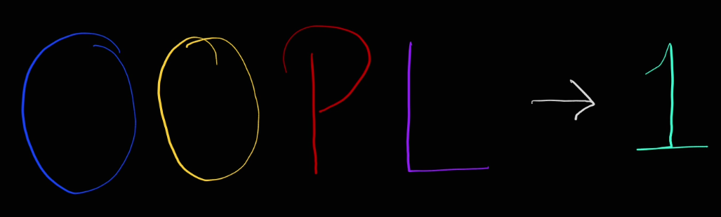 Object-Oriented Programming in C++: Your Ultimate Guide for Placements ...