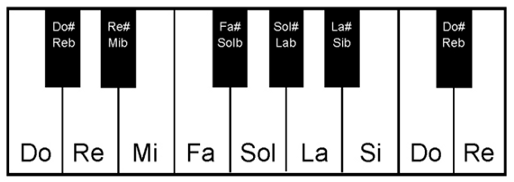 Notas musicais-Introdução à Teoria Musical, by John Fyston