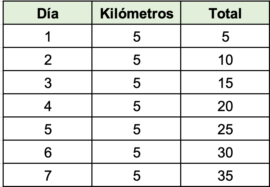 Tabla 01: Método de Entrenamiento