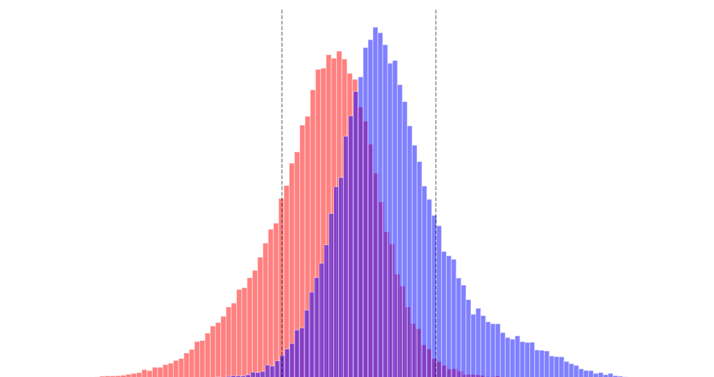 Trusting the Untestable: Validation and Diagnostics for the Doubly Robust Models