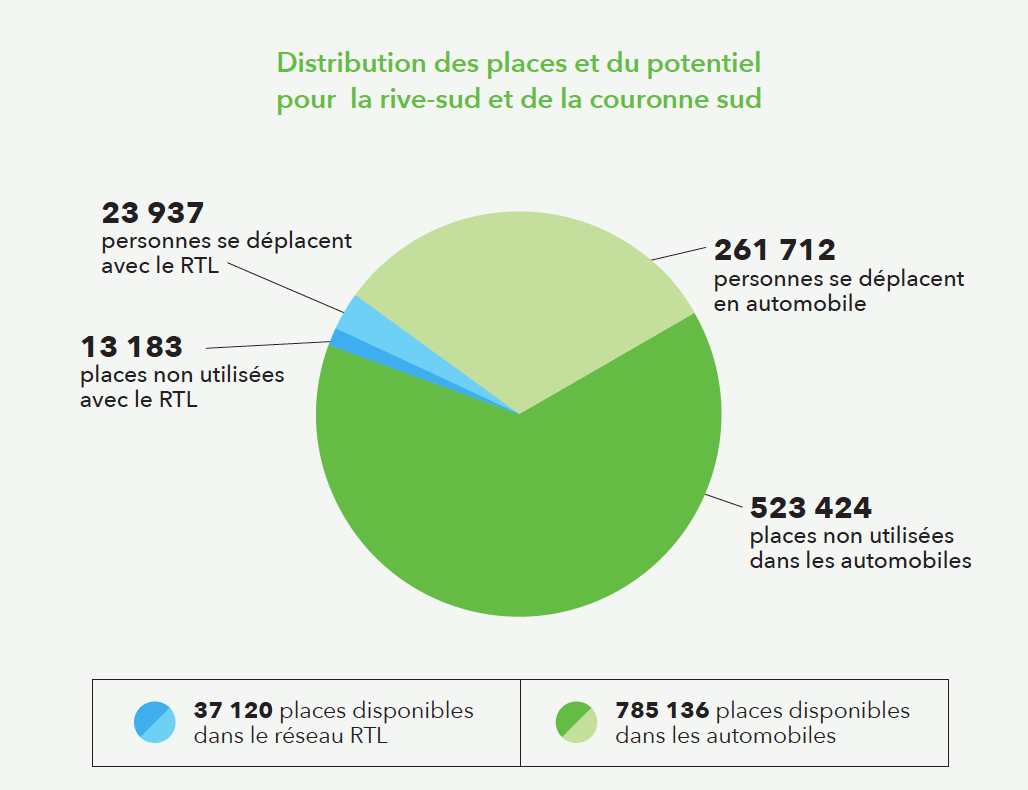 Octroi de contrat à Brossard pour le service de transport social Netlift |  by Marc-Antoine Ducas | Medium