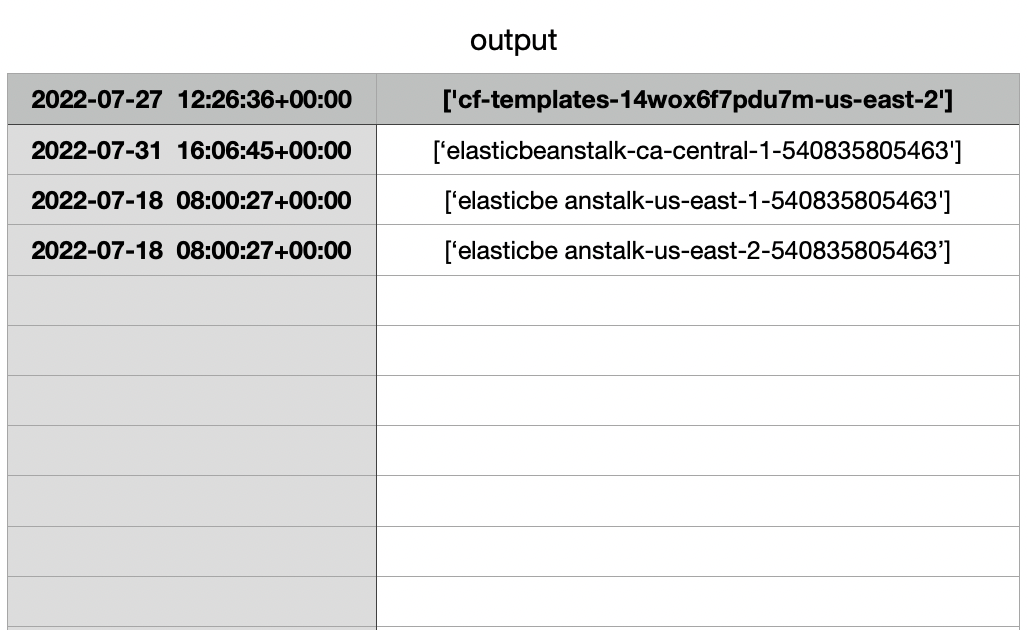 Python script to get S3 bucket name and creation date by Sahaya