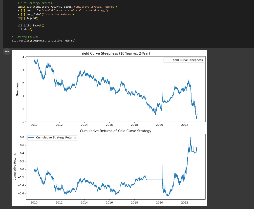 Python for Trading the Yield Curve: Building a Fixed-Income Strategy ...