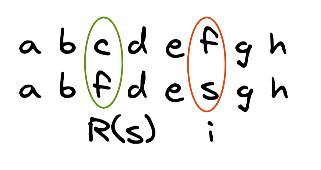 String matching Algorithm Notes— Part 1 | by Subhanshu goel | Medium