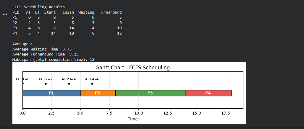 Implementasi Koding Python pada Algoritma Penjadwalan CPU : FCFS | by ...