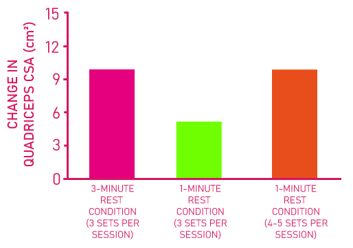 How Many Sets to Build Muscle? (The Ultimate Guide) | by Dhimant Indrayan |  House of Hypertrophy | Medium