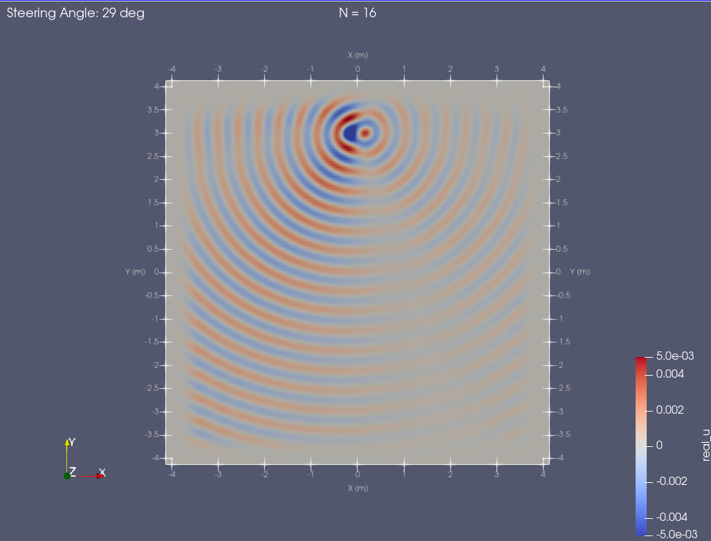 Simple Phased Array Beamforming Simulation