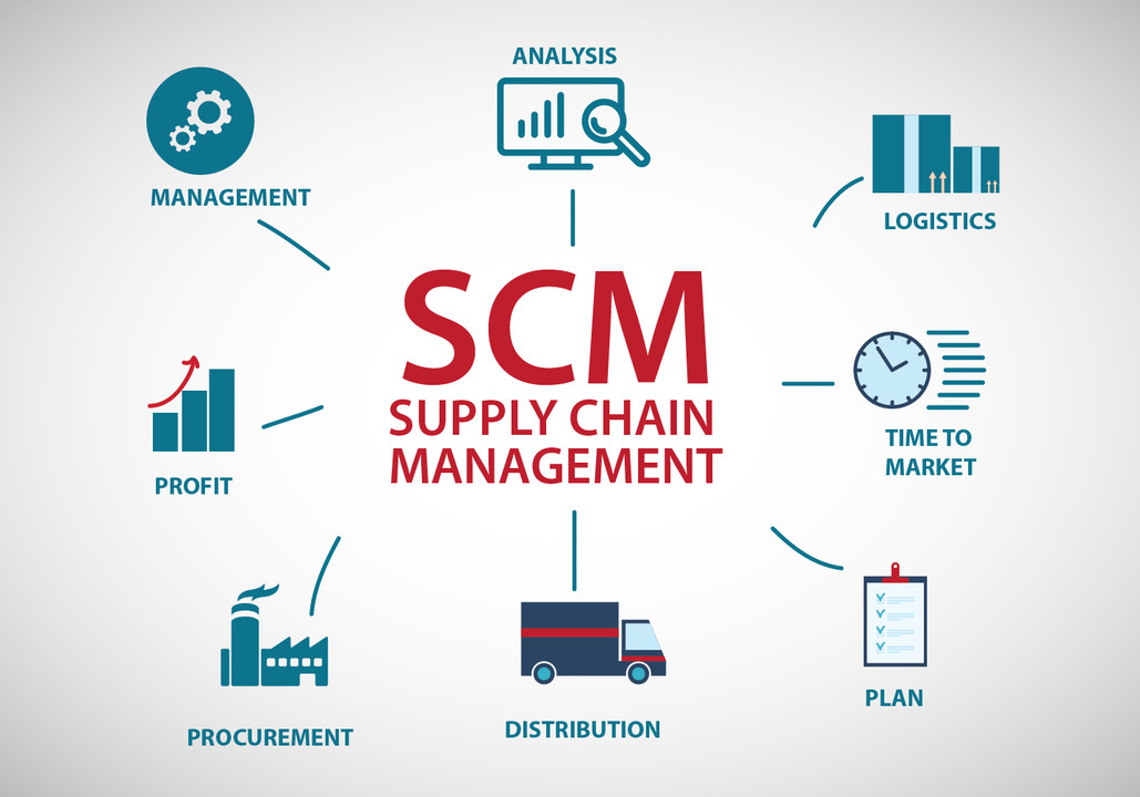 Top Organizations like Coca-Cola and United Nations are deploying this tech  for Supply Chain Management | by Supply Chain Reboot | Medium