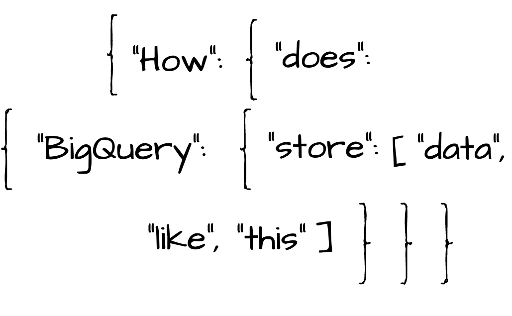 You don’t know this for sure How BigQuery stores semistructured data