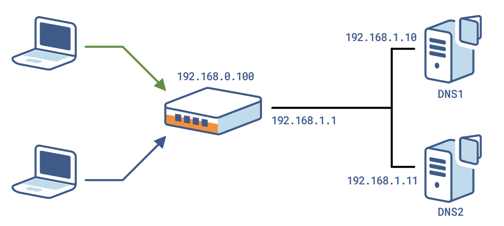 Load Balancing And Rate Limiting for Dummies (Part 1)