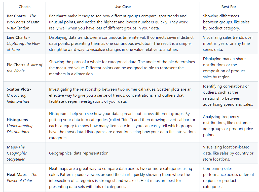 Mastering Data Visualization: Choosing the Right Tableau Chart for ...