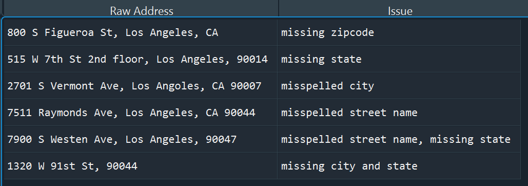 Clean Messy Address Data Effortlessly Using Geopy and Python | by Aaron ... image.