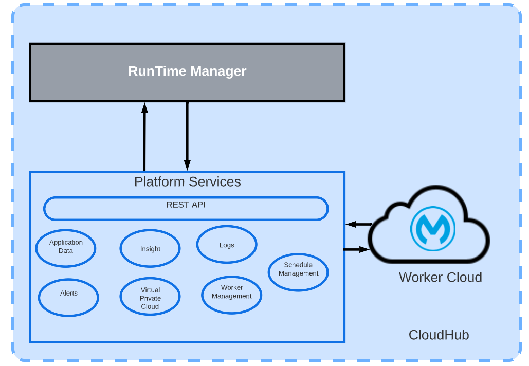 MuleSoft CloudHub (1.0) High Availability and Disaster Recovery by Anandasankar Joardar