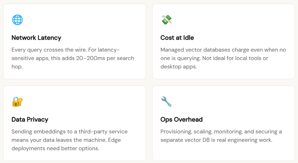 Meet Zvec: SQLite of Vector Databases