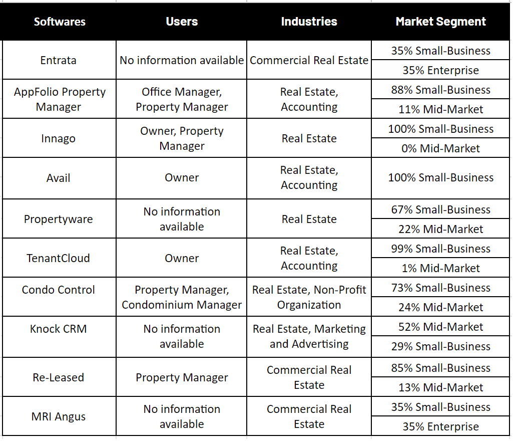 9 Best Property Management Software All Realtors Must Use in 2023 by