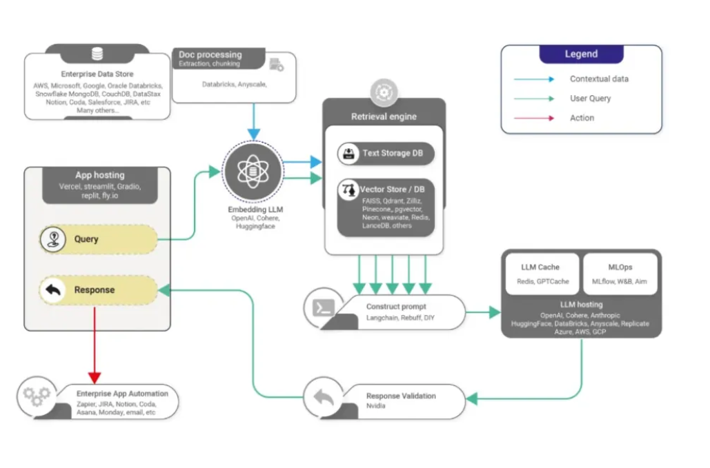 Prototyping to Production — 15 RAG Strategies You Need | by Bijit