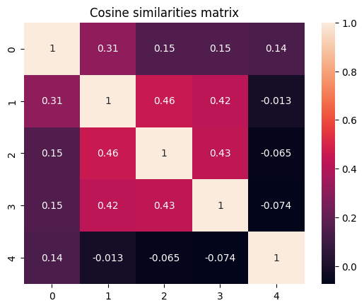 Как разбить текст на абзацы с помощью Python | by Roman | NOP::Nuances of Programming | Medium