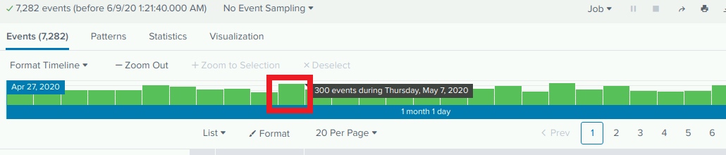 Splunk: Filters and Queries with Range Force | by E.Chodronov | Medium