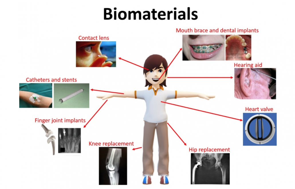 BIOMATERIALS as a whole. Biosensors, molecular probes, and… by AJAY S