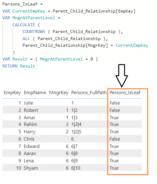 Solved: Parent Child Relationship PATH and Visual - Microsoft