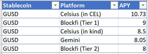 BlockFi Promos: 8.75% APY Interest on Stablecoins, BTC Bonus, Bitcoin  Rewards Credit Card — My Money Blog