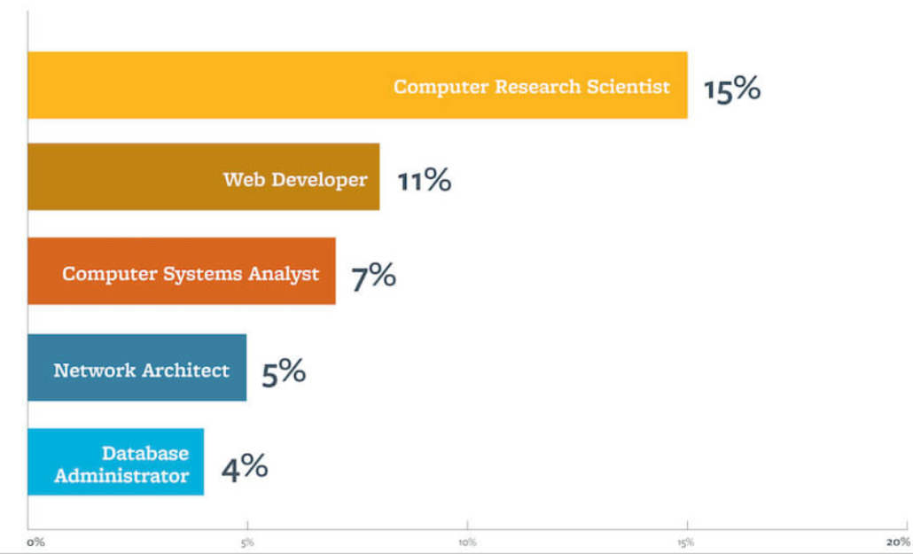 “The Future of Coding Education: Trends and Predictions for 2023 and ...